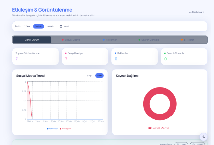 -_etkileşim görüntülenme
