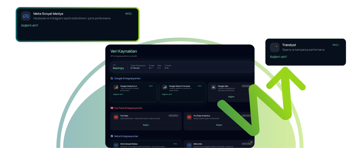 -_hesaplarını bağlayalım