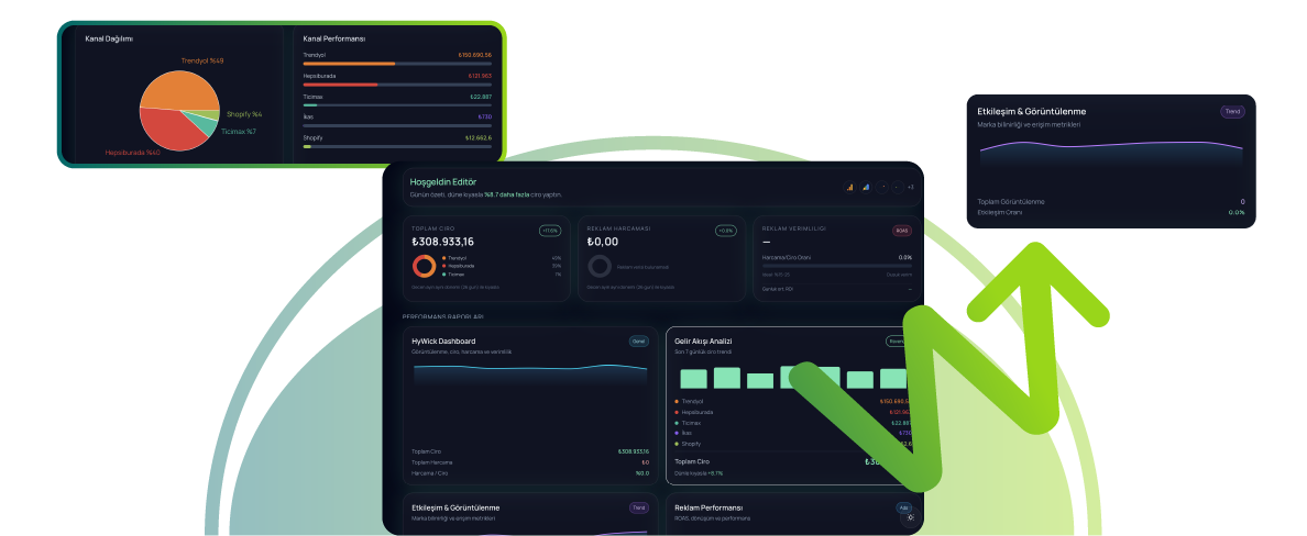 -_tüm satış ve reklam verileri