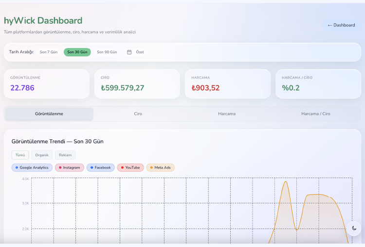 -_dashboard
