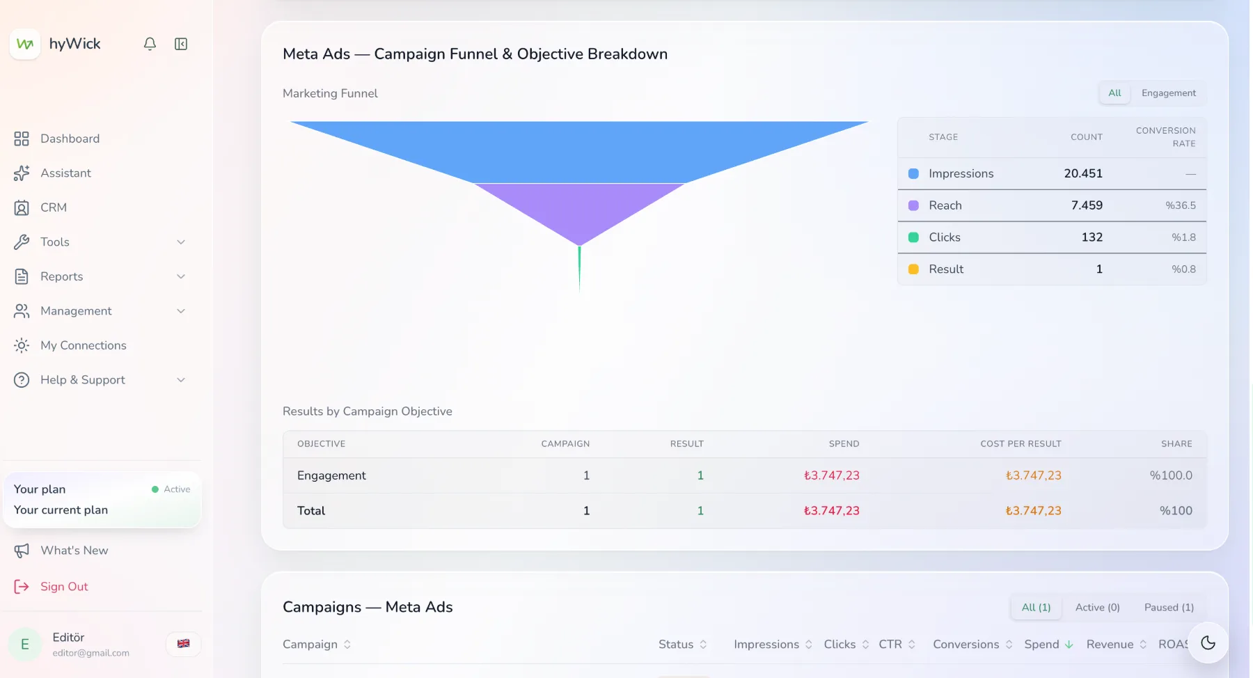hyWick Meta Ads Kampanya Funnel