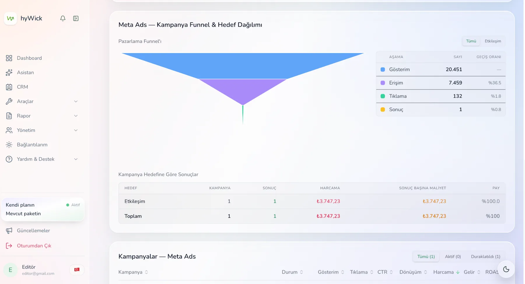 hyWick Meta Ads Kampanya Funnel