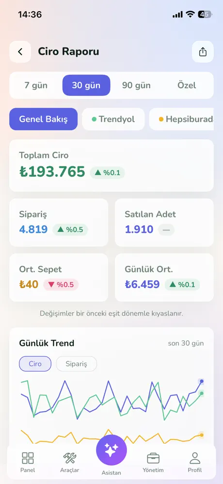 hyWick mobil ciro raporu