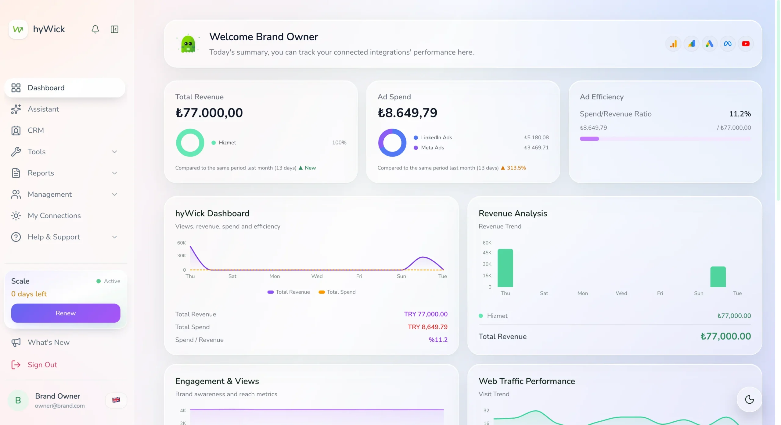 Dashboard