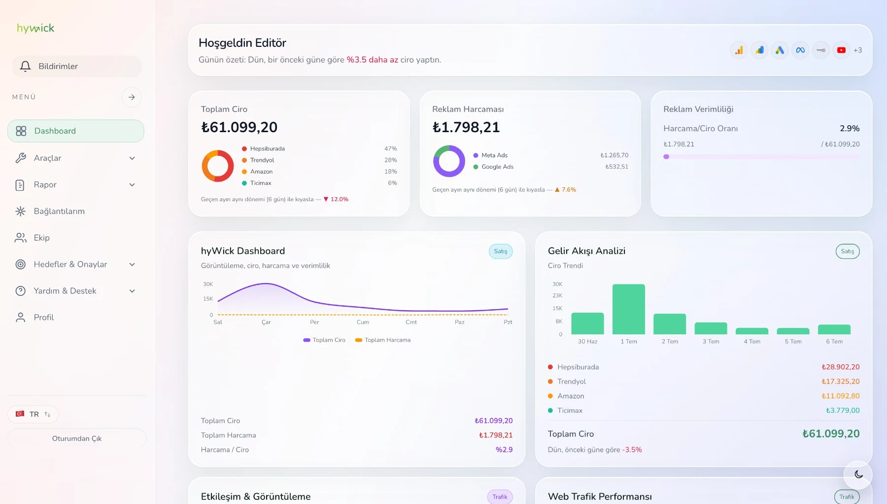 Dashboard